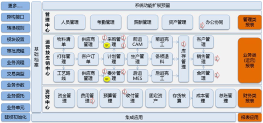 華為進軍紡織業 紡織AI時代或將來臨