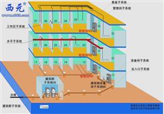 項目一 網絡綜合布線系統與工程技術開發